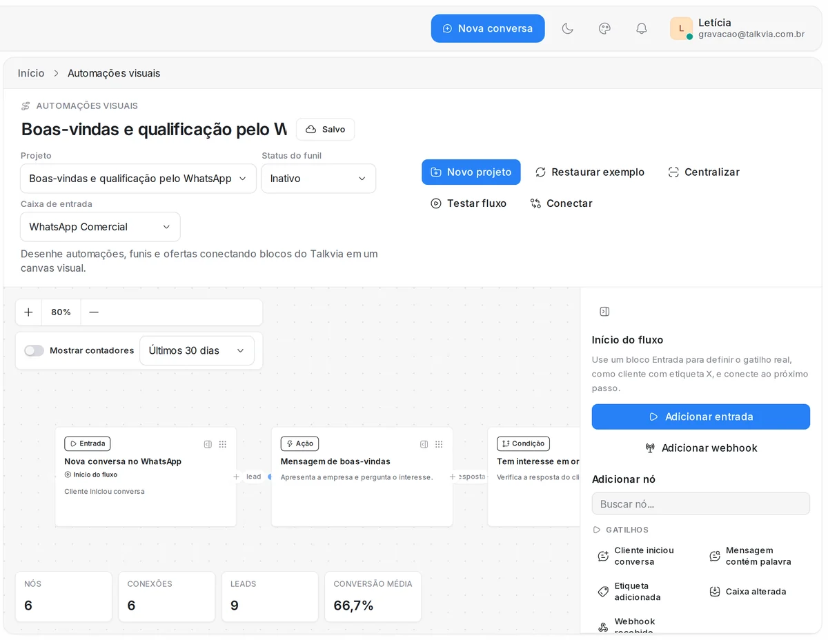 Automação visual da Talkvia com blocos de entrada, mensagem e condição
