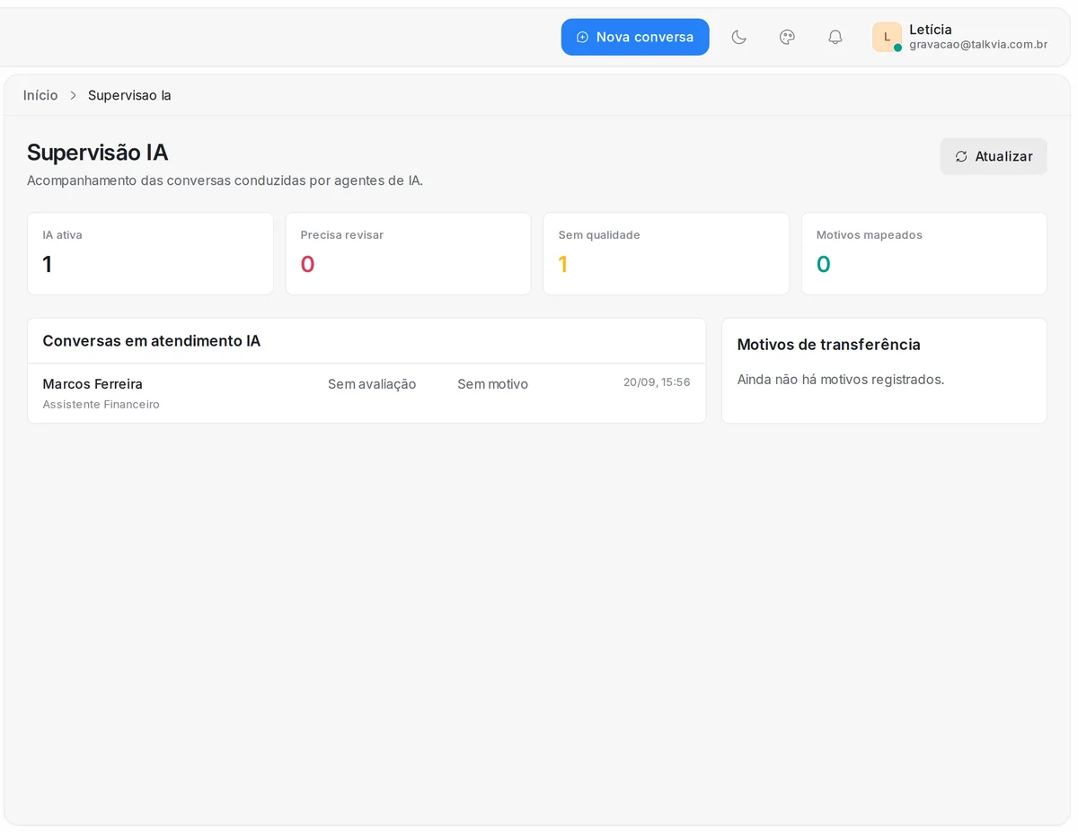 Tela de Supervisão IA com conversas em atendimento pela IA e motivos de transferência